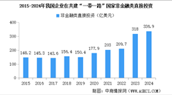 美國關(guān)稅風(fēng)暴升級 “一帶一路”成中國貿(mào)易破局新引擎