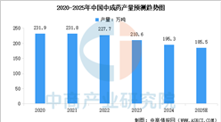 2025年中國(guó)中藥飲片市場(chǎng)規(guī)模及中成藥產(chǎn)量預(yù)測(cè)分析（圖）