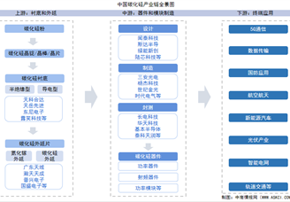 2025年中國(guó)碳化硅產(chǎn)業(yè)鏈?zhǔn)崂砑巴顿Y熱力地圖（附產(chǎn)業(yè)鏈全景圖）