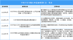 2025年中國衛(wèi)星導航行業(yè)最新政策匯總一覽（表）
