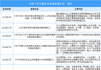 2025年中國衛(wèi)星導(dǎo)航行業(yè)最新政策匯總一覽（表）
