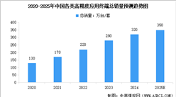 2025年中國衛(wèi)星導航總產值及各類高精度應用終端銷量預測分析（圖）