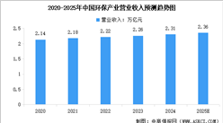 2025年中國環(huán)保產業(yè)及智慧環(huán)保產業(yè)市場規(guī)模預測分析（圖）