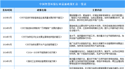 2025年中國智慧環(huán)保行業(yè)最新政策匯總一覽（表）