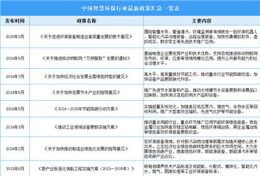 2025年中国智慧环保行业最新政策汇总一览（表）