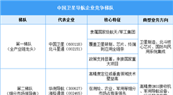 2025年中國衛(wèi)星導(dǎo)航相關(guān)企業(yè)注冊量及行業(yè)競爭格局分析（圖）