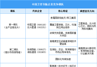 2025年中國衛(wèi)星導(dǎo)航相關(guān)企業(yè)注冊量及行業(yè)競爭格局分析（圖）