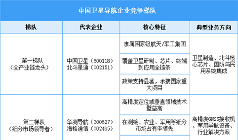 2025年中国卫星导航相关企业注册量及行业竞争格局分析（图）