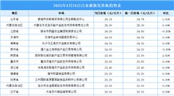 2025年4月25日全国各地最新白条猪价格行情走势分析