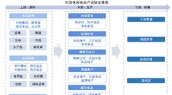 2025年中國休閑食品行業(yè)市場前景預(yù)測研究報告（簡版）