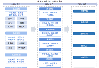 2025年中國休閑食品行業(yè)市場前景預(yù)測研究報告（簡版）