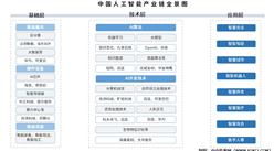 2025年中國人工智能產(chǎn)業(yè)鏈梳理及投資熱力地圖（附產(chǎn)業(yè)鏈全景圖）