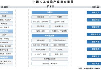 2025年中國人工智能產(chǎn)業(yè)鏈?zhǔn)崂砑巴顿Y熱力地圖（附產(chǎn)業(yè)鏈全景圖）