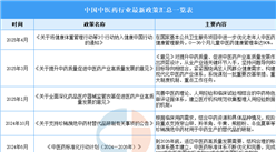 2025年中國(guó)中醫(yī)藥行業(yè)最新政策匯總一覽（表）