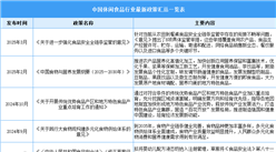 2025年中國休閑食品行業(yè)最新政策匯總一覽（表）