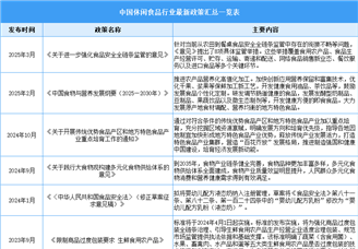 2025年中國休閑食品行業(yè)最新政策匯總一覽（表）