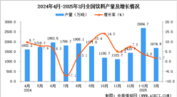 2025年3月全國飲料產(chǎn)量數(shù)據(jù)統(tǒng)計分析