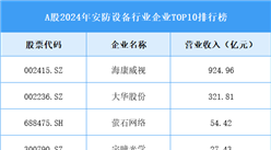 A股2024年安防设备行业企业TOP10排行榜（图）