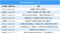 2025年中国中药上市公司全方位对比分析（企业分布、经营情况、业务布局等）