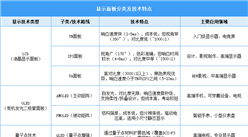2025年中国显示面板行业市场前景预测研究报告（简版）