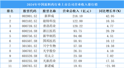 2024年中國(guó)原料藥行業(yè)上市公司營(yíng)業(yè)收入排行榜（附榜單）
