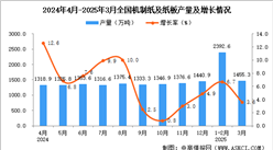 2025年3月全国机制纸及纸板产量数据统计分析