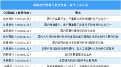 2025年中國改性塑料行業(yè)上市公司全方位對比分析（企業(yè)分布、經(jīng)營情況、業(yè)務(wù)布局等）