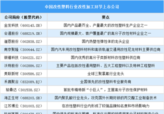 2025年中國改性塑料行業(yè)上市公司全方位對比分析（企業(yè)分布、經(jīng)營情況、業(yè)務(wù)布局等）
