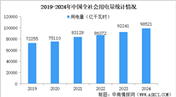 2024-2025年度全國電力供需形勢分析及預(yù)測（圖）