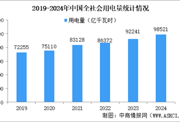 2024-2025年度全国电力供需形势分析及预测（图）