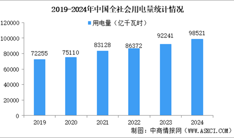 2024-2025年度全国电力供需形势分析及预测（图）