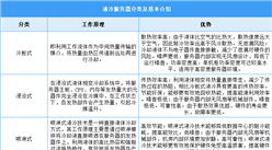 2025年中國液冷服務器行業(yè)市場前景預測研究報告（簡版）
