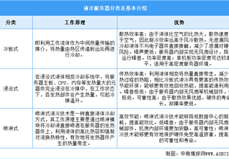 2025年中國(guó)液冷服務(wù)器行業(yè)市場(chǎng)前景預(yù)測(cè)研究報(bào)告（簡(jiǎn)版）