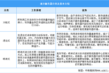 2025年中国液冷服务器行业市场前景预测研究报告（简版）