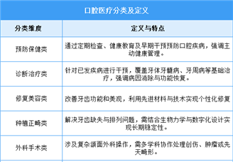 2025年中国口腔医疗行业市场前景预测研究报告（简版）