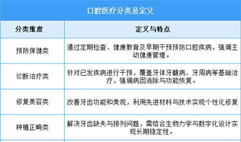 2025年中国口腔医疗行业市场前景预测研究报告（简版）