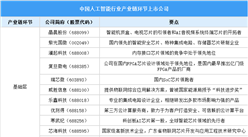 2025年中國人工智能上市公司全方位對(duì)比分析（企業(yè)分布、經(jīng)營情況、業(yè)務(wù)布局等）