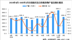 2025年3月全国蚕丝及交织机织物产量数据统计分析