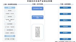 2025年中國光纖光纜產(chǎn)業(yè)鏈圖譜及投資布局分析（附產(chǎn)業(yè)鏈全景圖）