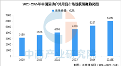 2025年中國(guó)戶外用品行業(yè)市場(chǎng)前景預(yù)測(cè)研究報(bào)告（簡(jiǎn)版）
