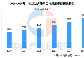 2025年中国户外用品行业市场前景预测研究报告（简版）