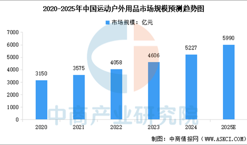 2025年中国户外用品行业市场前景预测研究报告（简版）