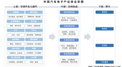 2025年中國汽車電子產(chǎn)業(yè)鏈梳理及投資熱力地圖（附產(chǎn)業(yè)鏈全景圖）