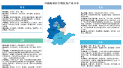 中國生物醫(yī)藥產(chǎn)業(yè)五大區(qū)域版圖：長三角創(chuàng)新極，珠三角硬科技，環(huán)渤海疫苗領(lǐng)跑