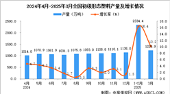 2025年3月全国初级形态塑料产量数据统计分析