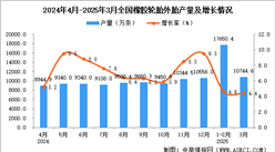 2025年3月全國(guó)橡膠輪胎外胎產(chǎn)量數(shù)據(jù)統(tǒng)計(jì)分析
