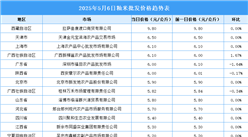 2025年5月7日全国各地最新大米价格行情走势分析
