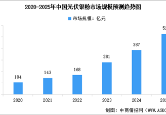 2025年中國光伏銀粉產(chǎn)業(yè)鏈圖譜及投資布局分析（附產(chǎn)業(yè)鏈全景圖）