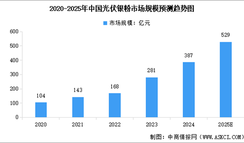 2025年中国光伏银粉产业链图谱及投资布局分析（附产业链全景图）