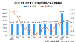 2025年3月全國(guó)合成纖維產(chǎn)量數(shù)據(jù)統(tǒng)計(jì)分析